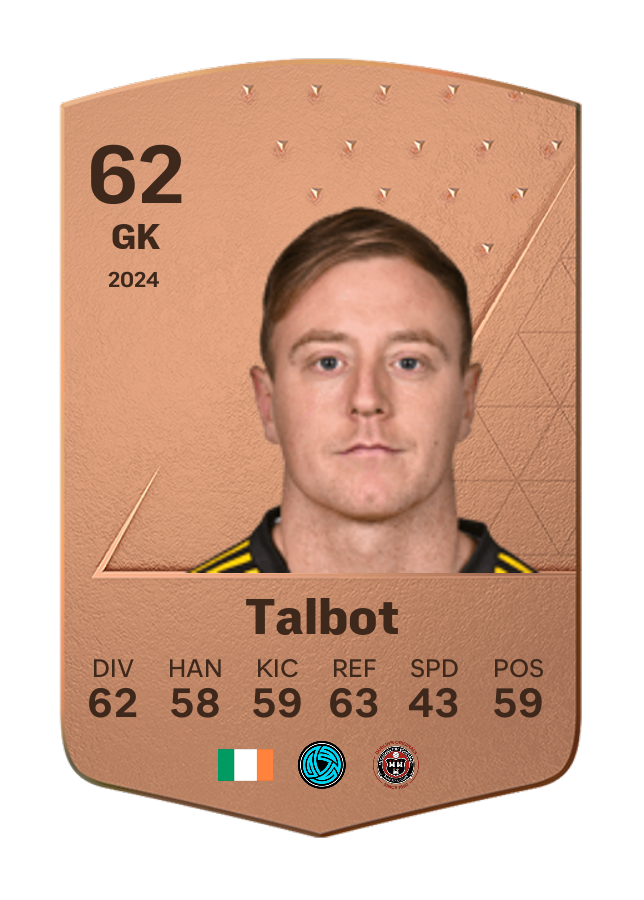 Player card image