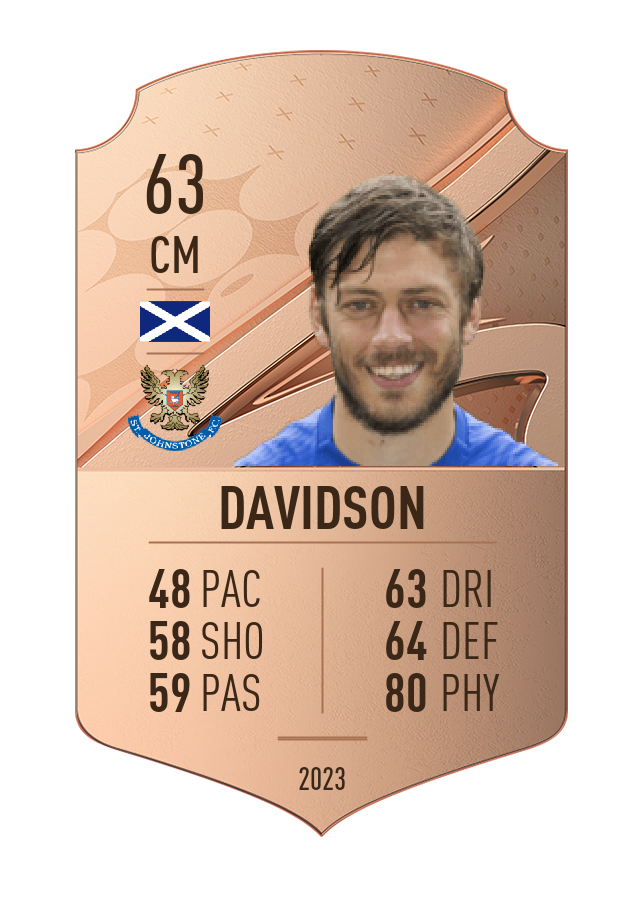 Player card image