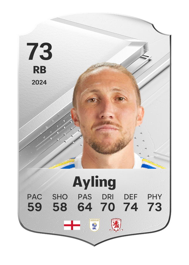Player card image