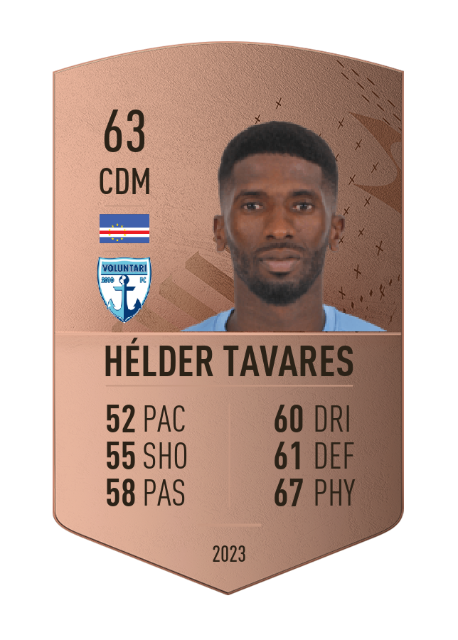 Player card image