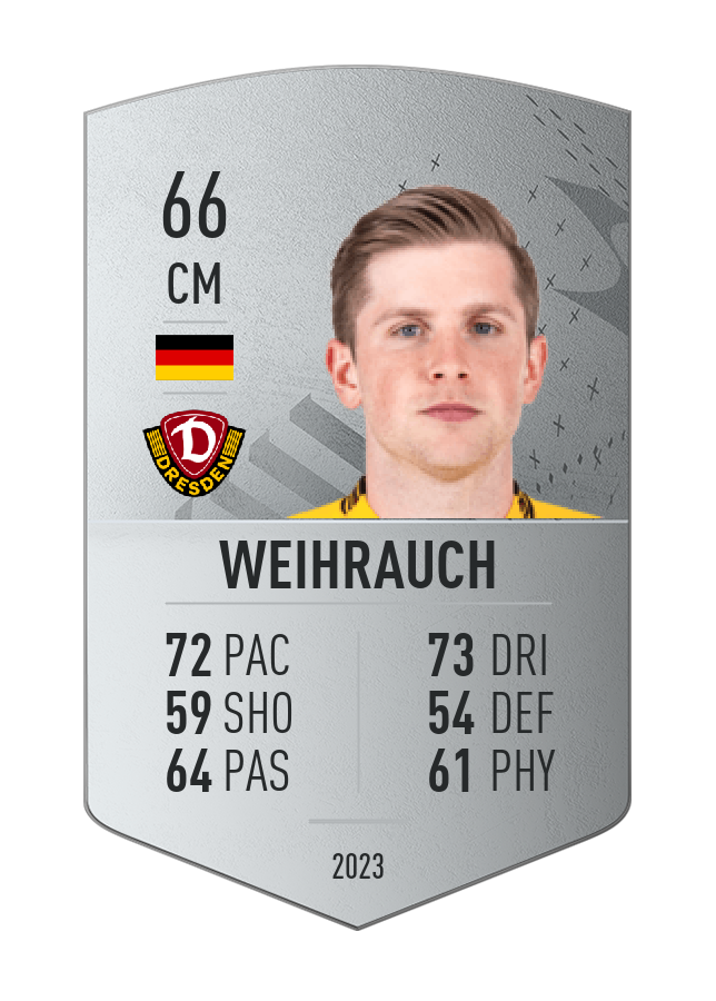 Player card image