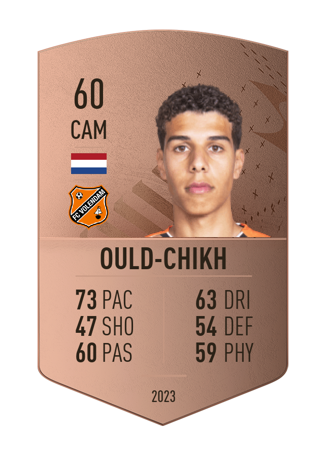 Player card image