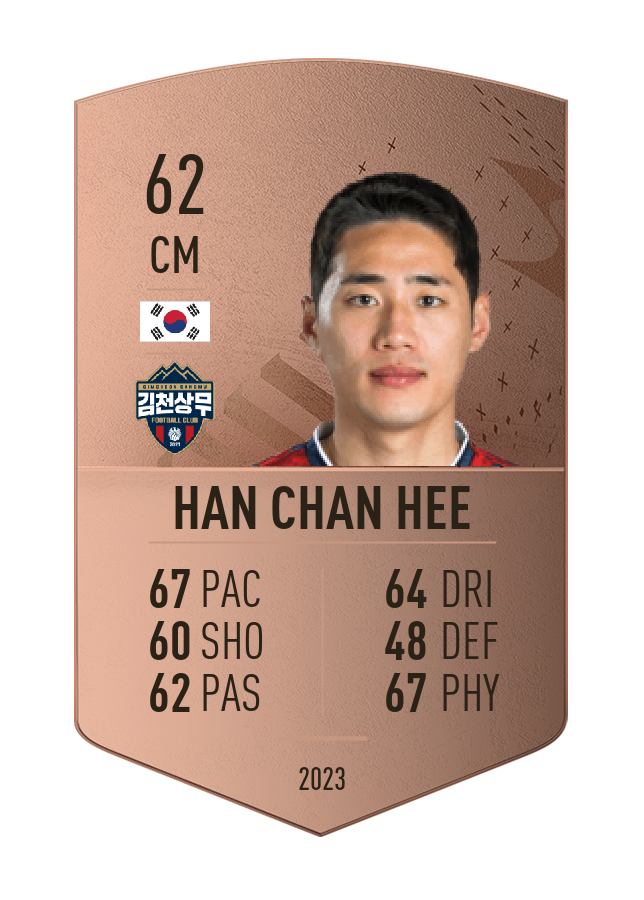 Player card image
