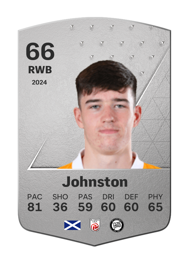 Player card image