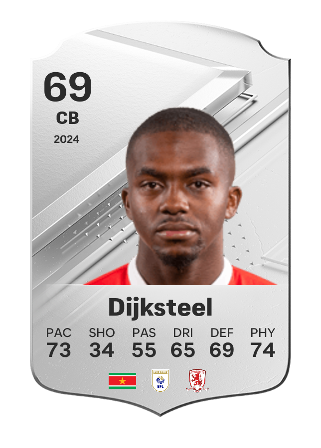 Player card image