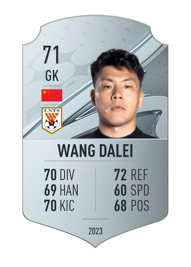 Player card image
