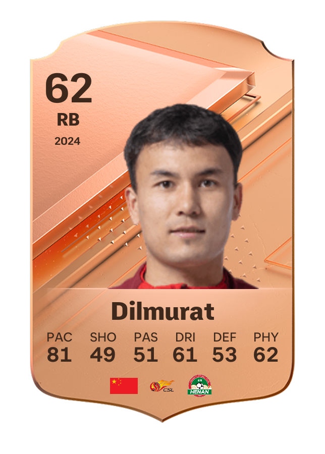 Player card image