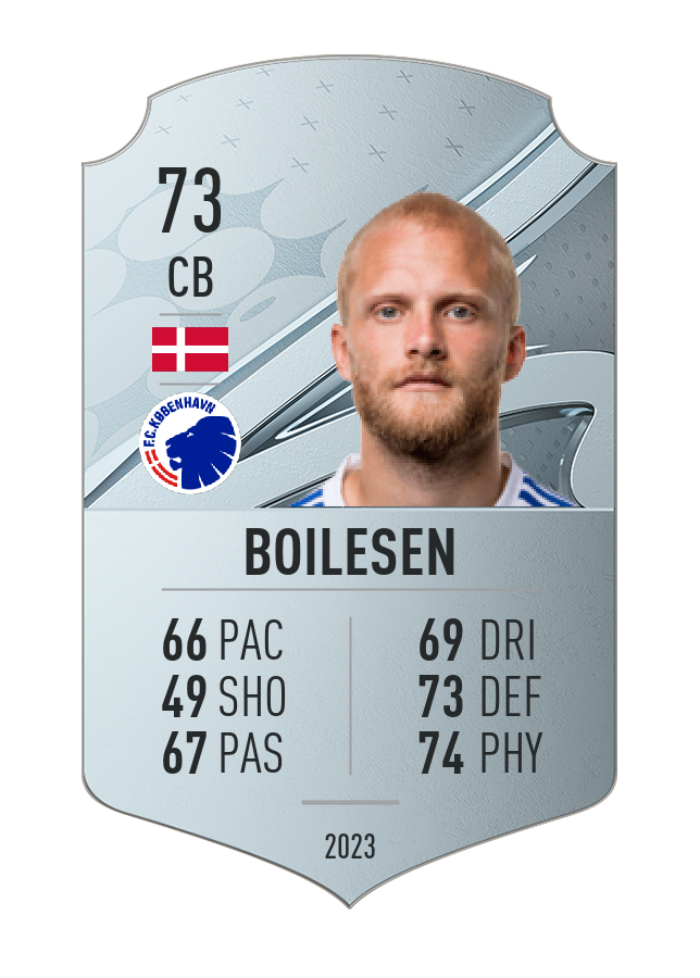 Player card image