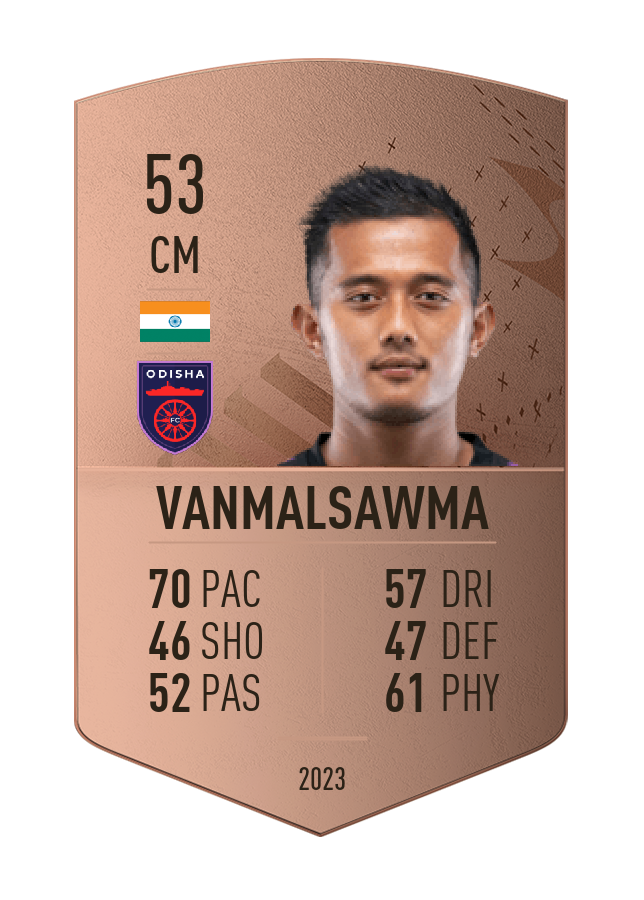 Player card image