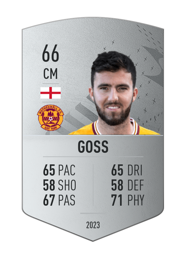 Player card image