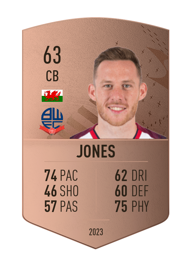 Player card image