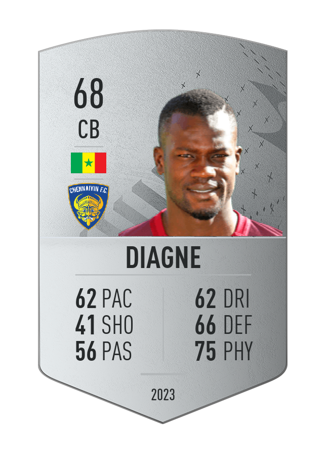 Player card image