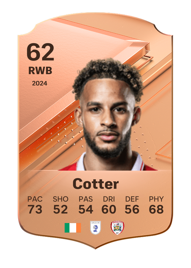 Player card image