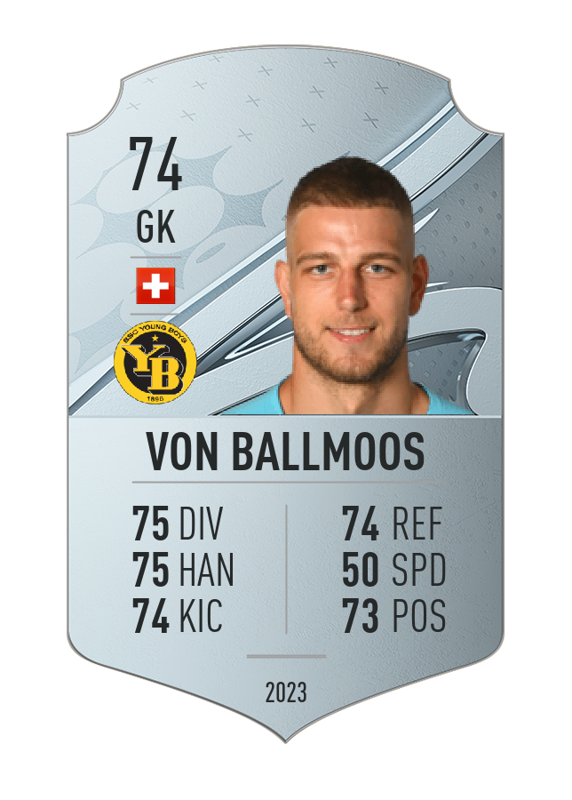 Player card image