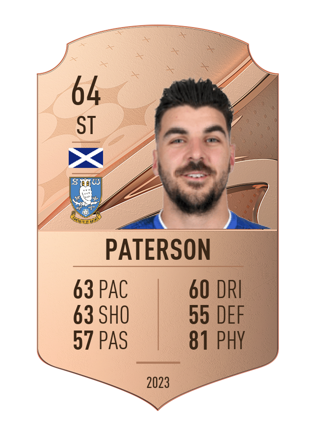Player card image
