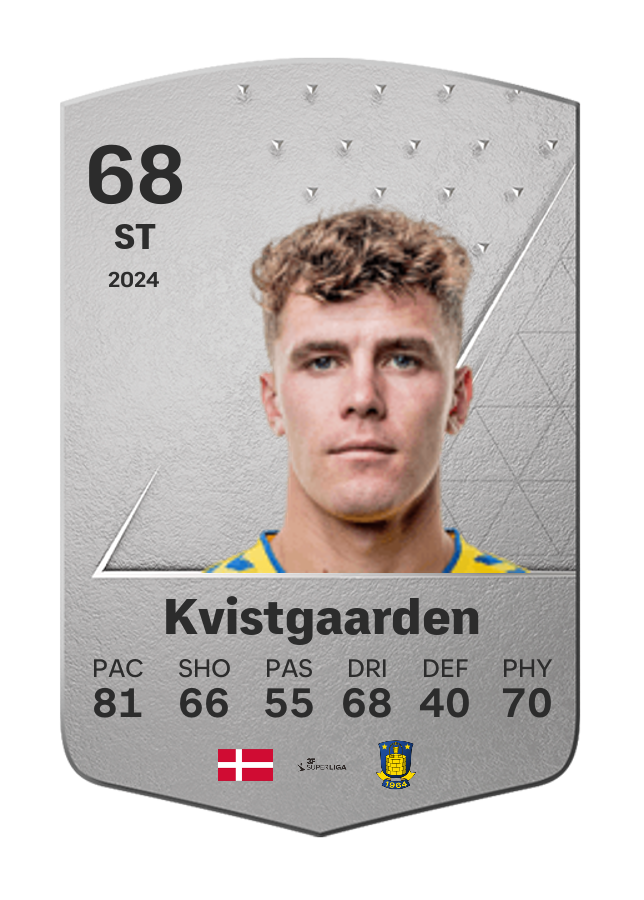 Player card image