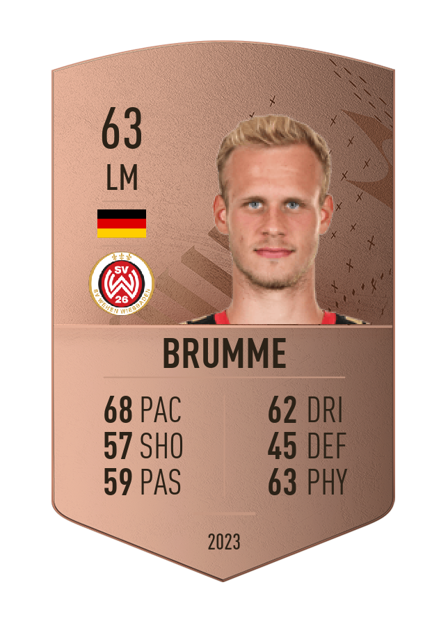 Player card image
