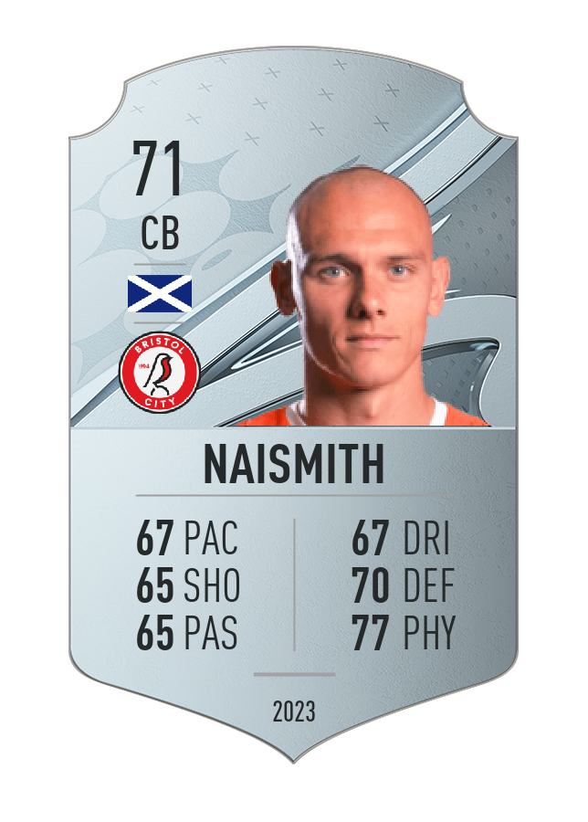 Player card image