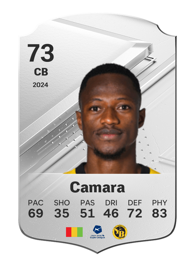 Player card image