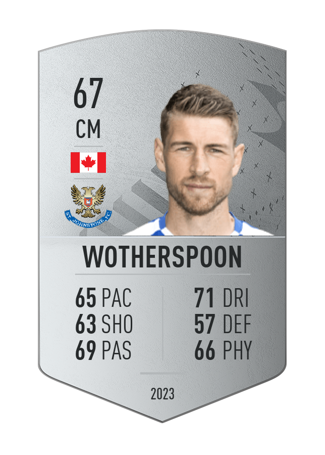 Player card image