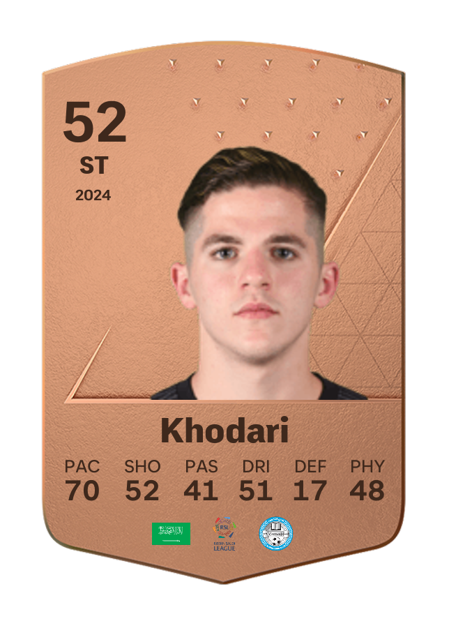 Player card image