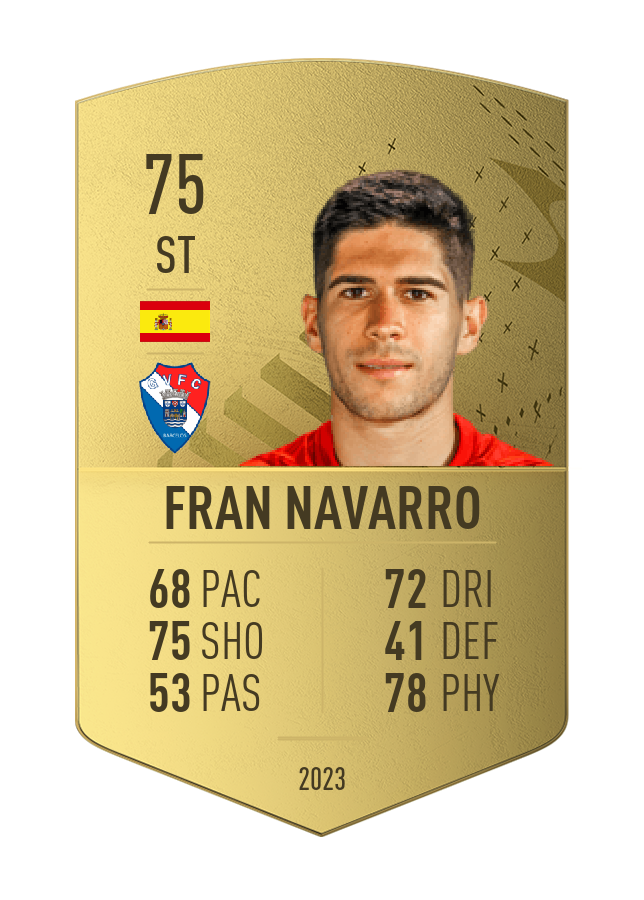 Player card image