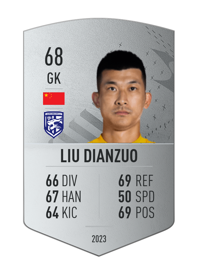 Player card image