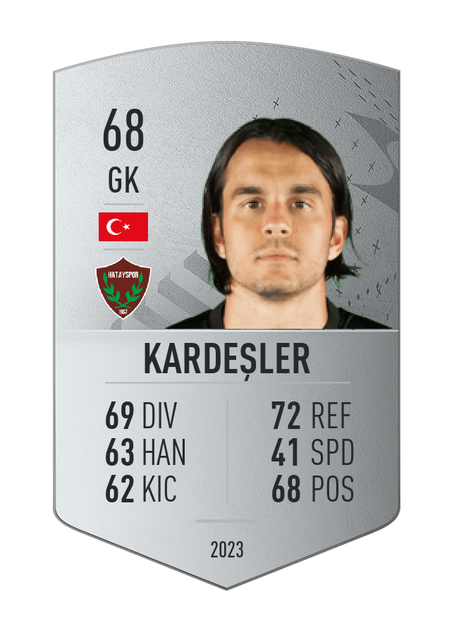 Player card image