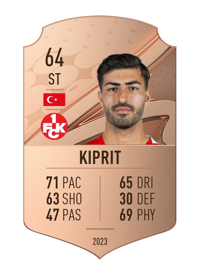 Player card image