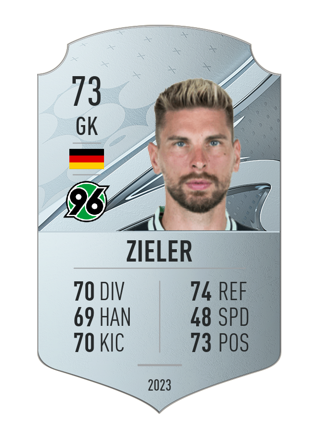 Player card image