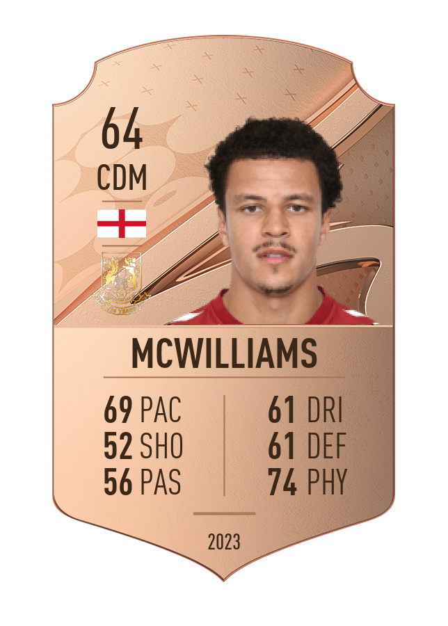 Player card image