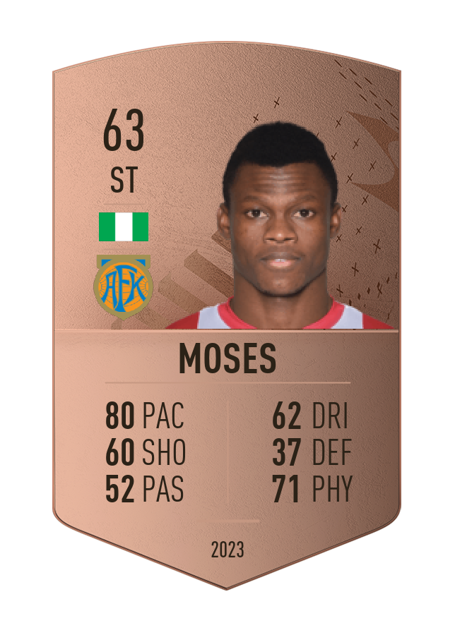 Player card image