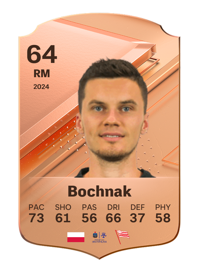 Player card image