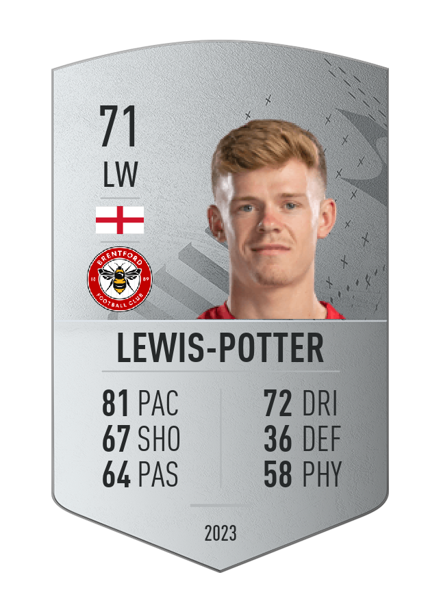 Player card image