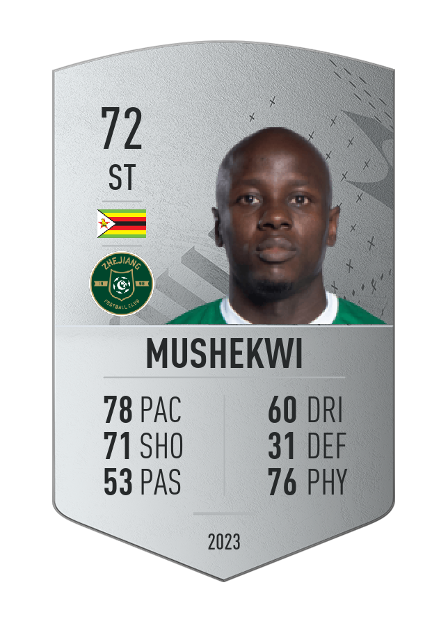 Player card image
