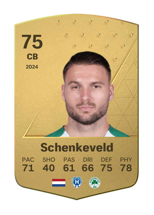 Player card image