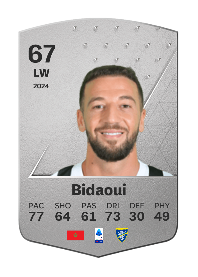 Player card image