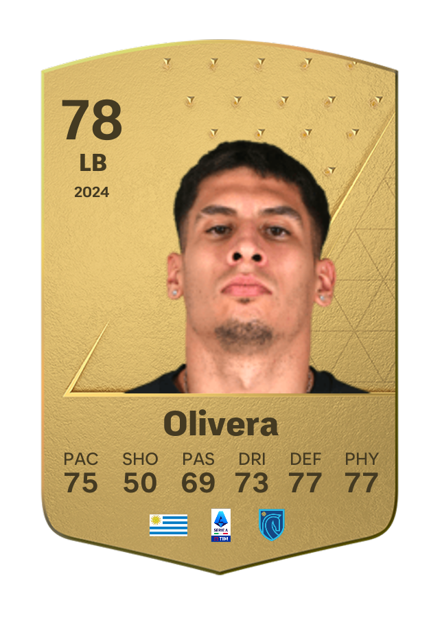Player card image
