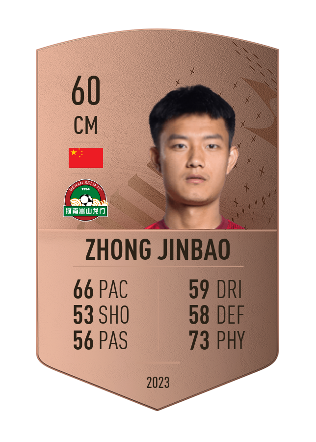 Player card image