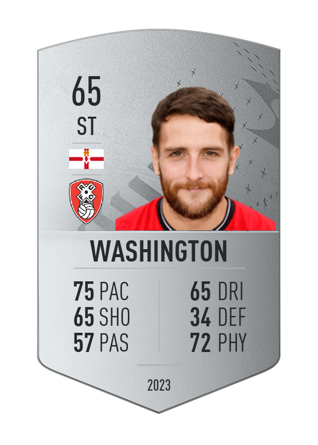 Player card image