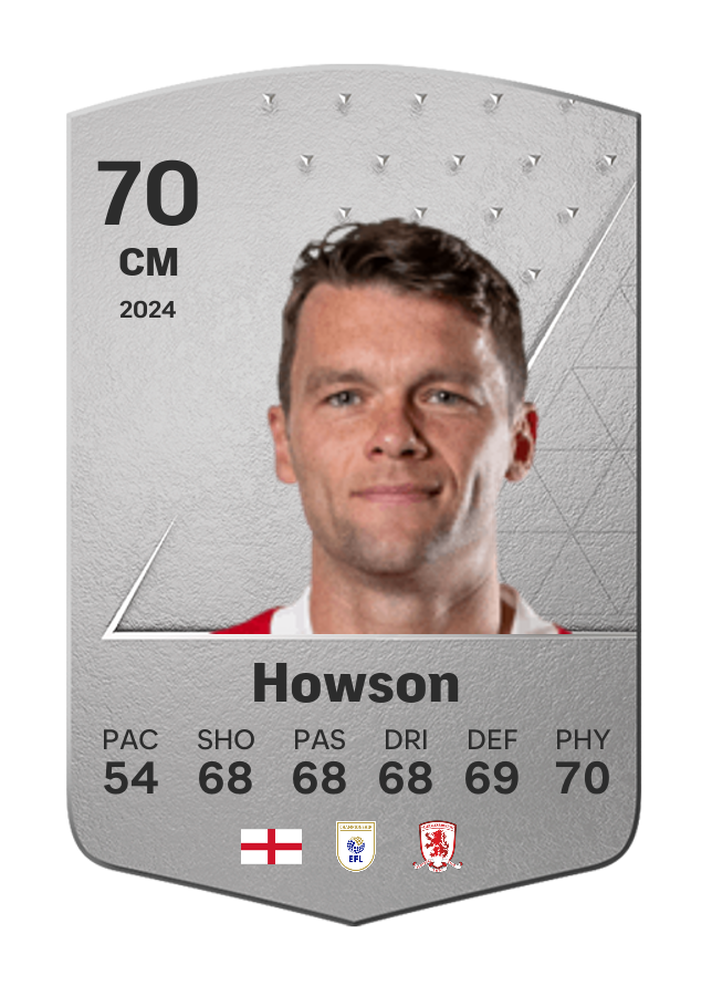 Player card image