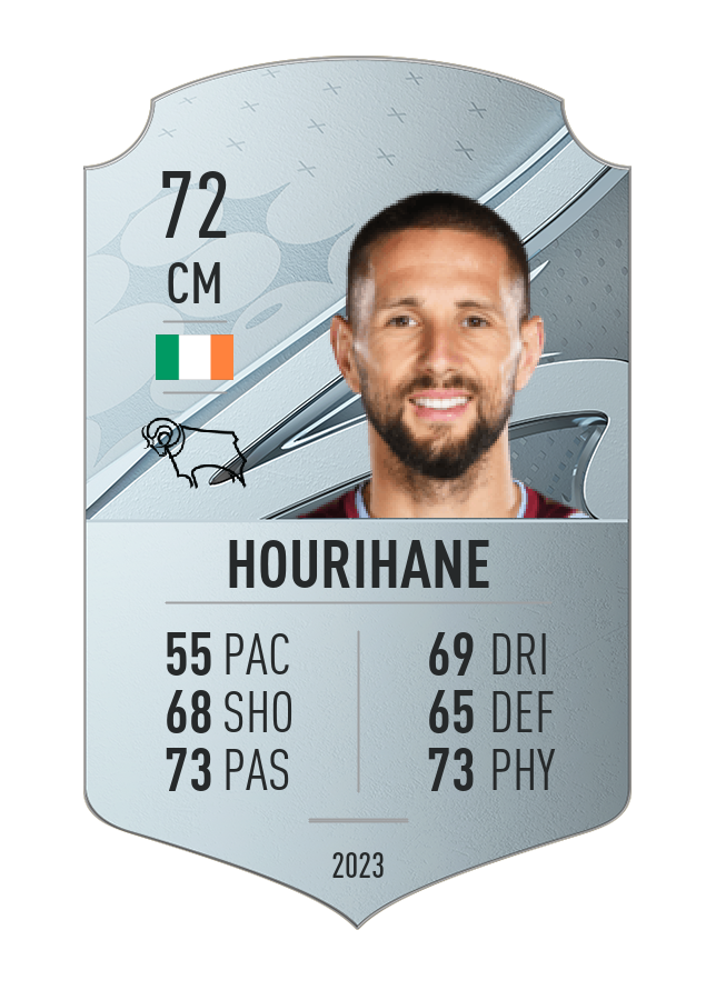Player card image