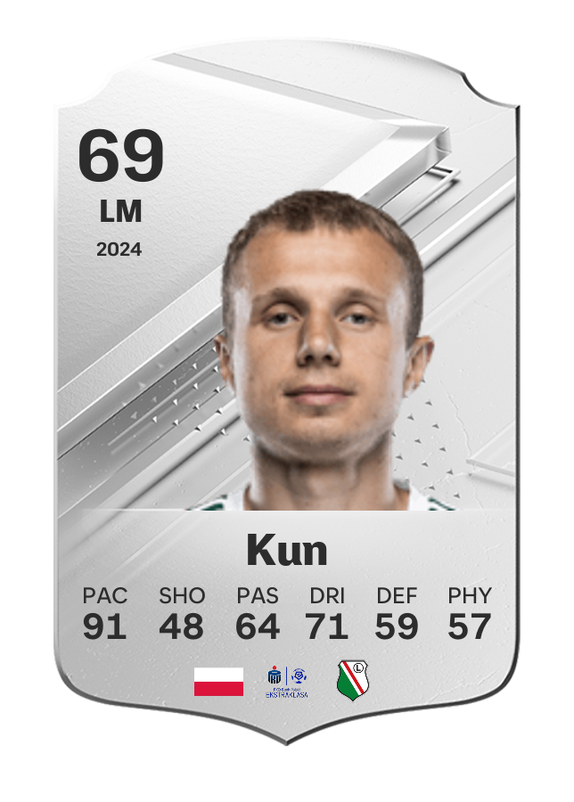 Player card image