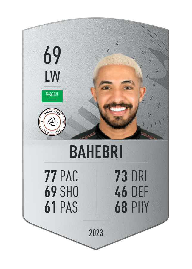 Player card image