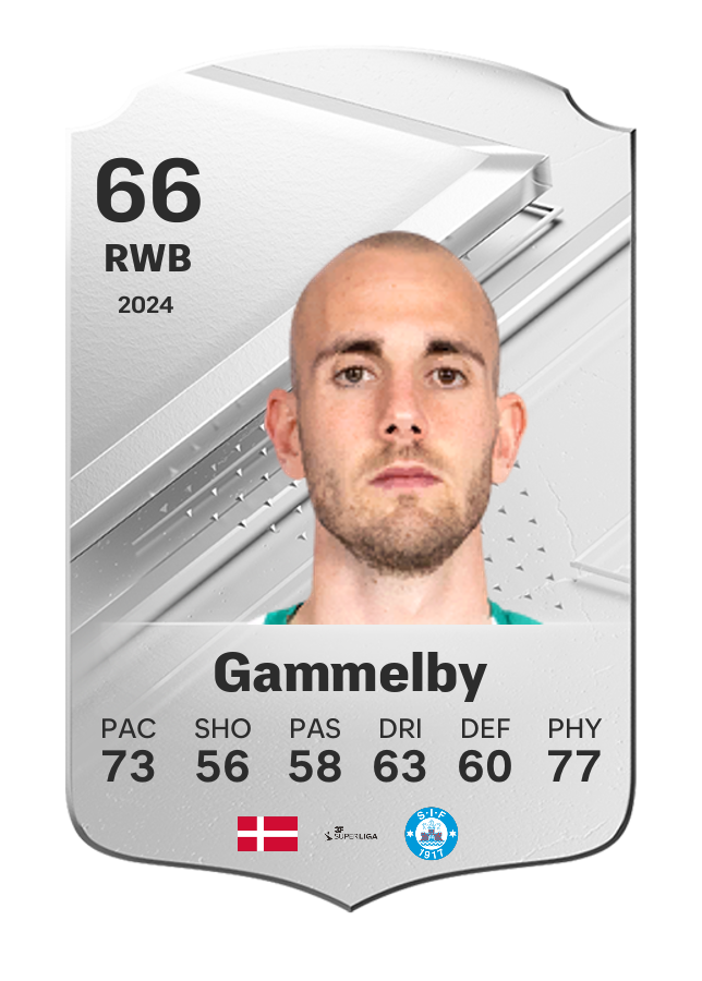 Player card image