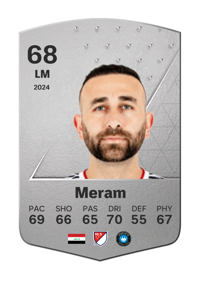 Player card image
