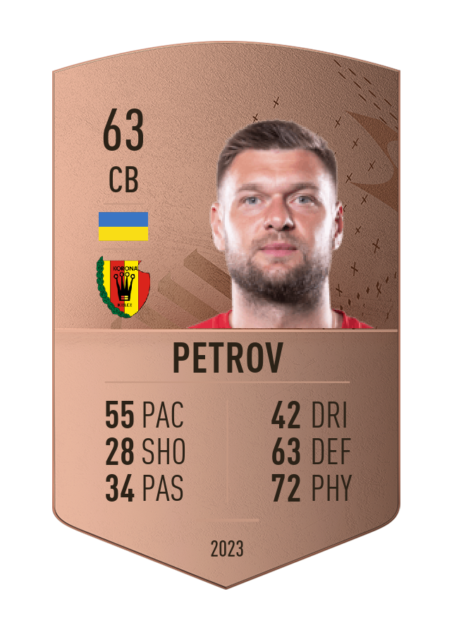 Player card image