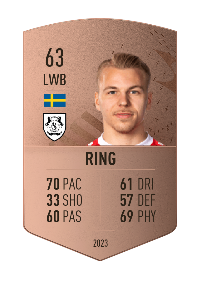 Player card image