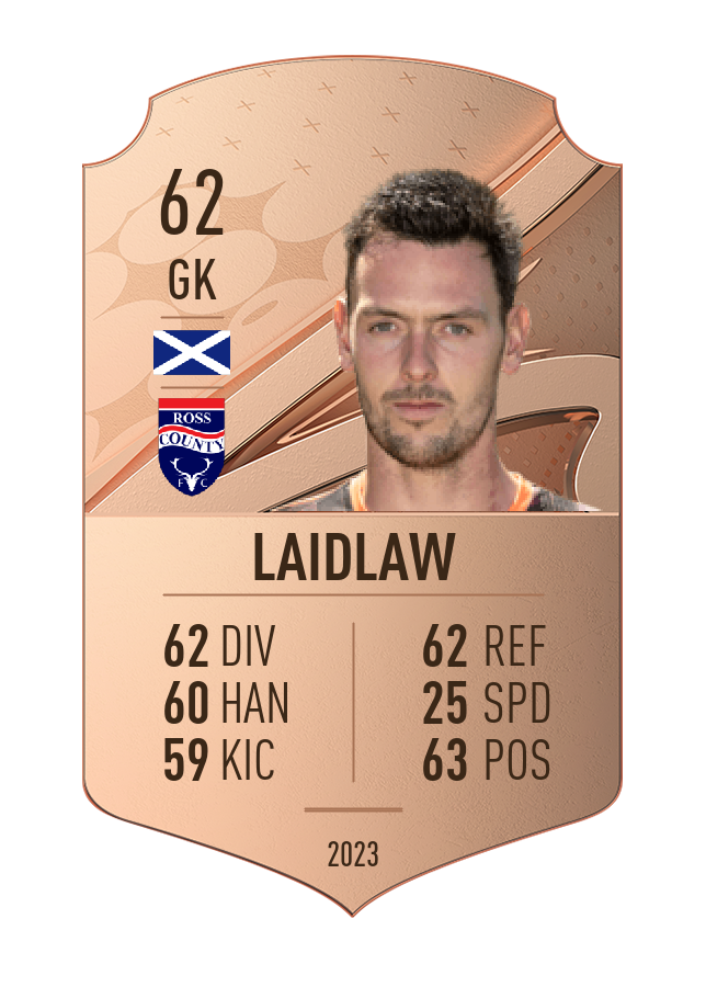 Player card image