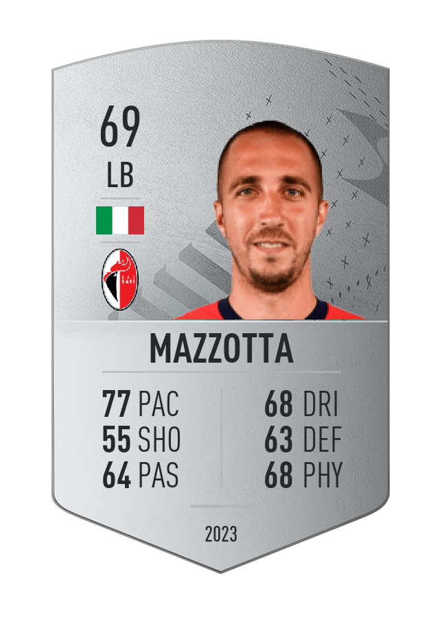 Player card image